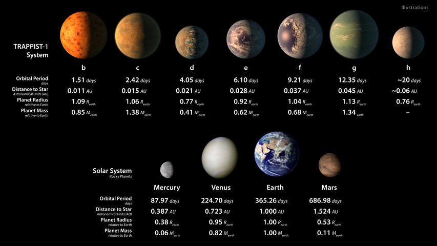 NASA發(fā)現(xiàn)3顆行星潛在生命，我們此生有望見到外星人嗎？｜美通社頭條