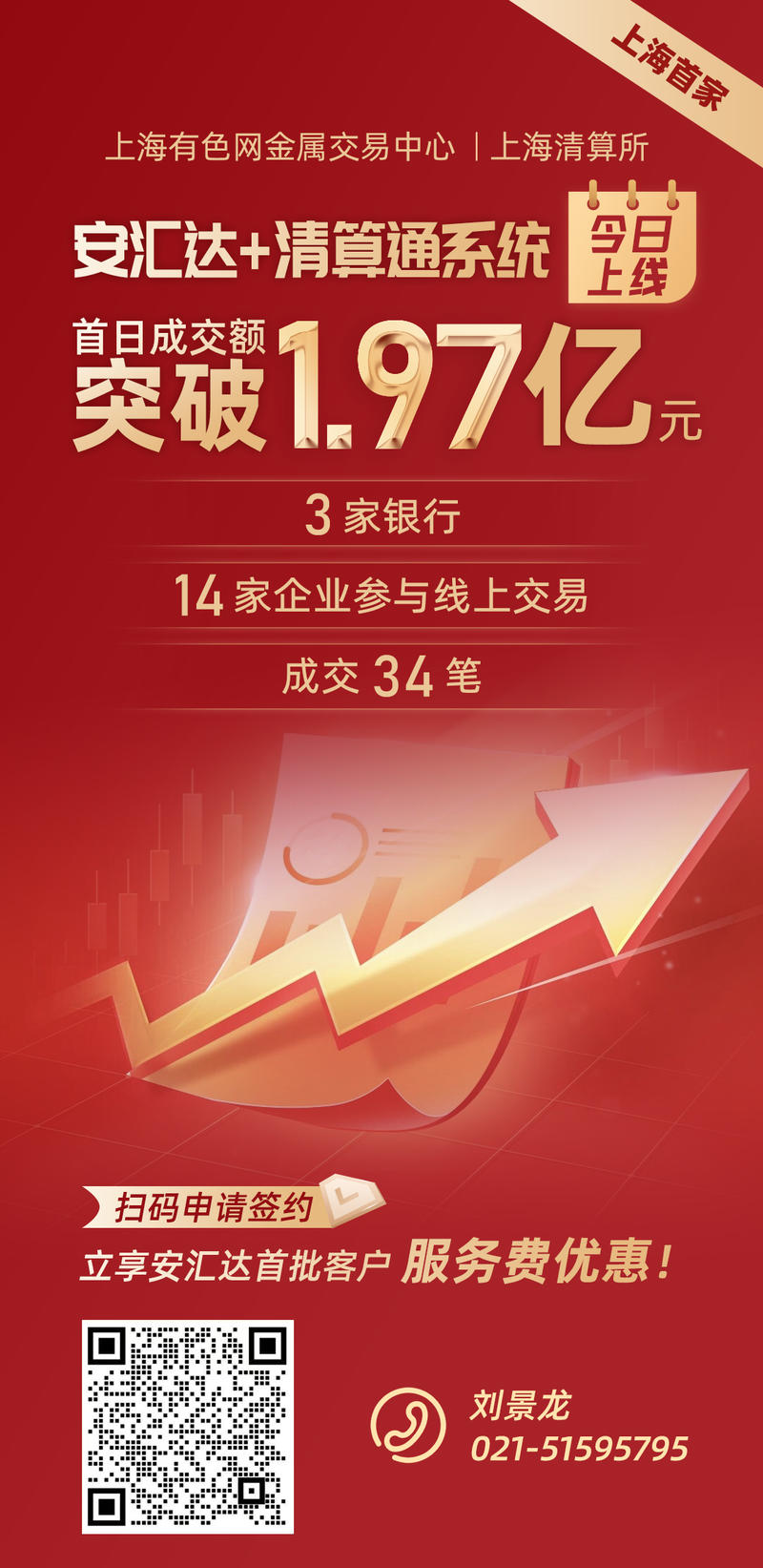 成交額1.97億元！“安匯達(dá)+清算通”實(shí)現(xiàn)上線首日開門紅！