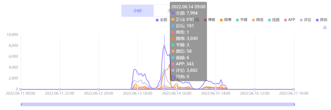 數(shù)據(jù)丨除了董宇輝，還有誰捧紅了新東方帶貨？