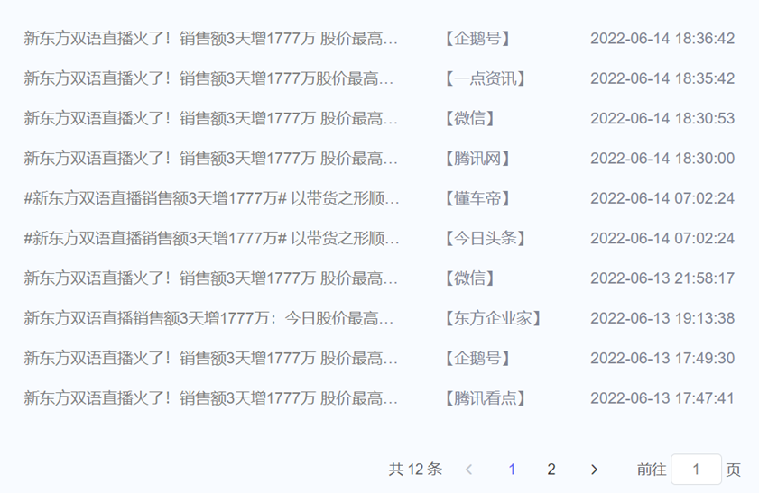 數(shù)據(jù)丨除了董宇輝，還有誰捧紅了新東方帶貨？