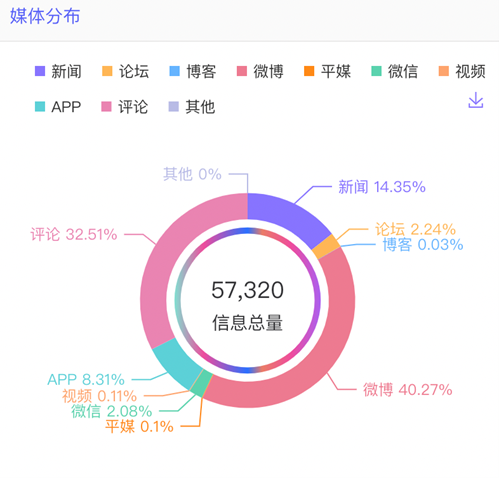 數(shù)據(jù)丨除了董宇輝，還有誰捧紅了新東方帶貨？