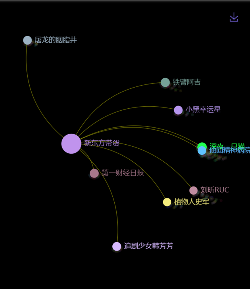 數(shù)據(jù)丨除了董宇輝，還有誰捧紅了新東方帶貨？