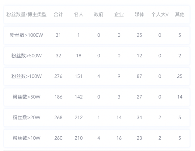 數(shù)據(jù)丨除了董宇輝，還有誰捧紅了新東方帶貨？