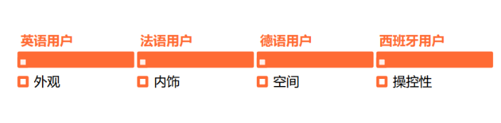 出海丨社交化品牌，需要一個(gè)指揮中心
