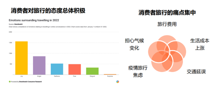 出海丨社交化品牌，需要一個(gè)指揮中心