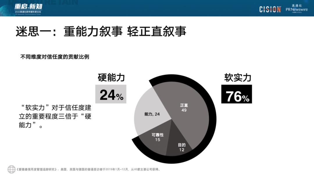 023年，破除流量迷思