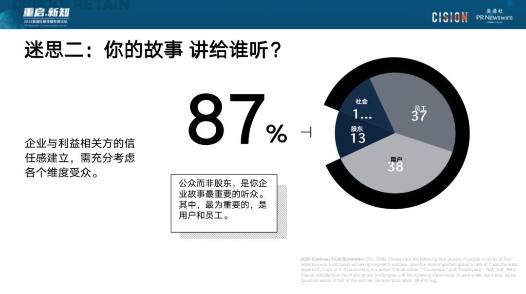 023年，破除流量迷思