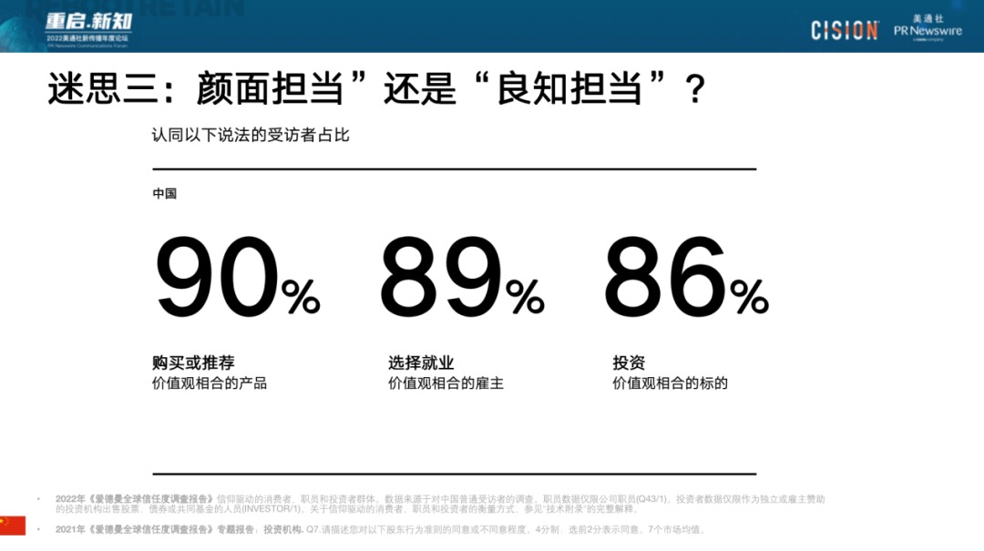 023年，破除流量迷思