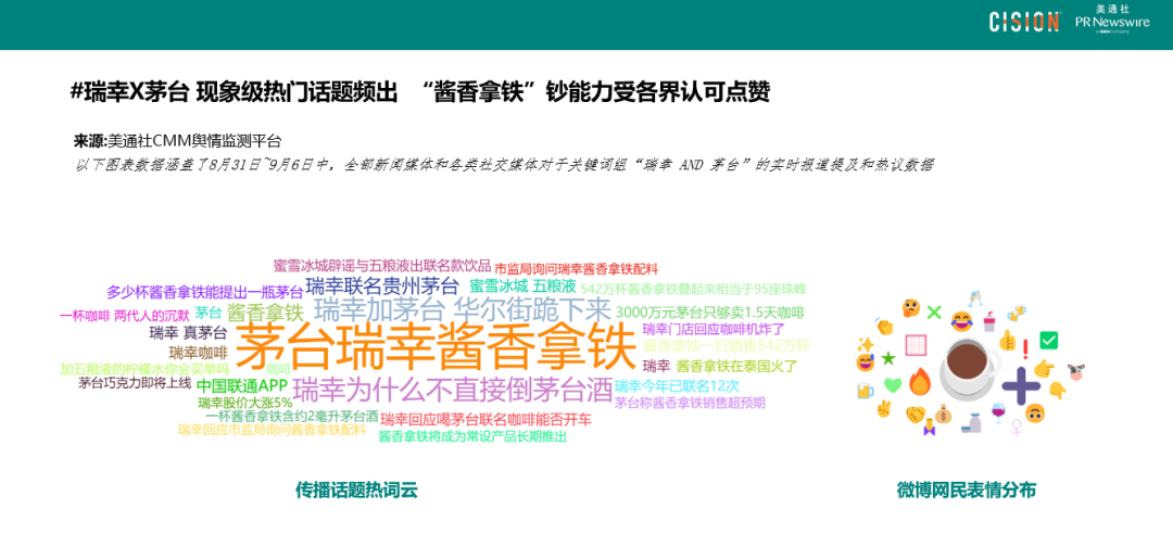 數(shù)讀丨瑞幸×茅臺(tái)，誰是“高端局”的大贏家？