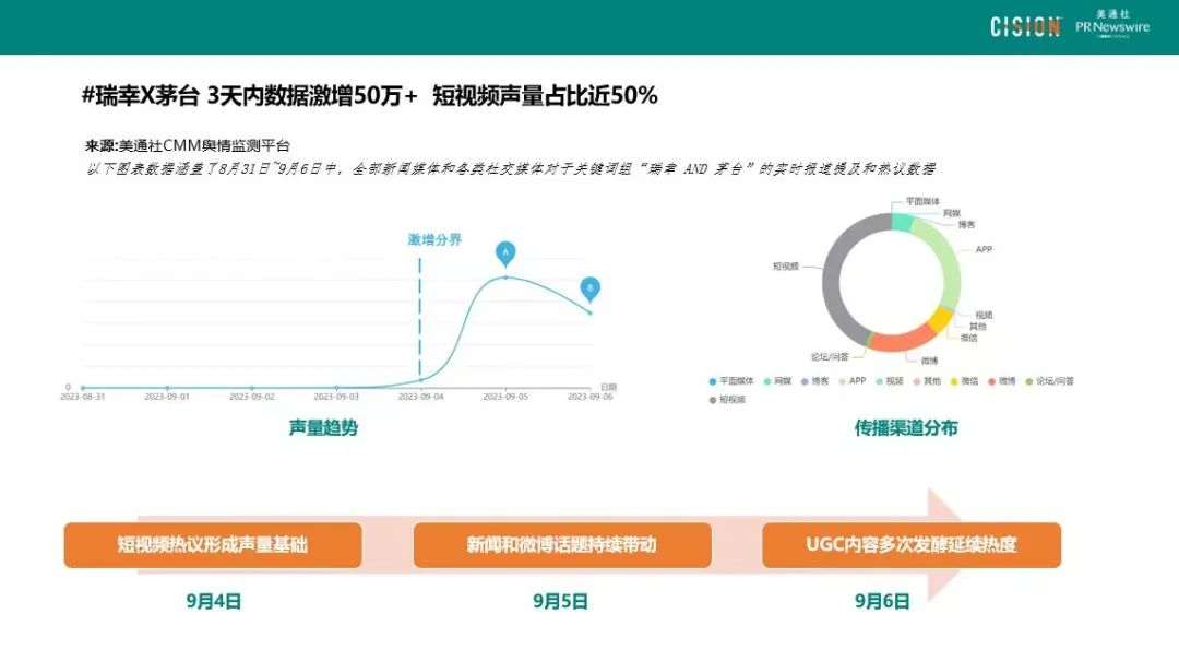 數(shù)讀丨瑞幸×茅臺，誰是“高端局”的大贏家？