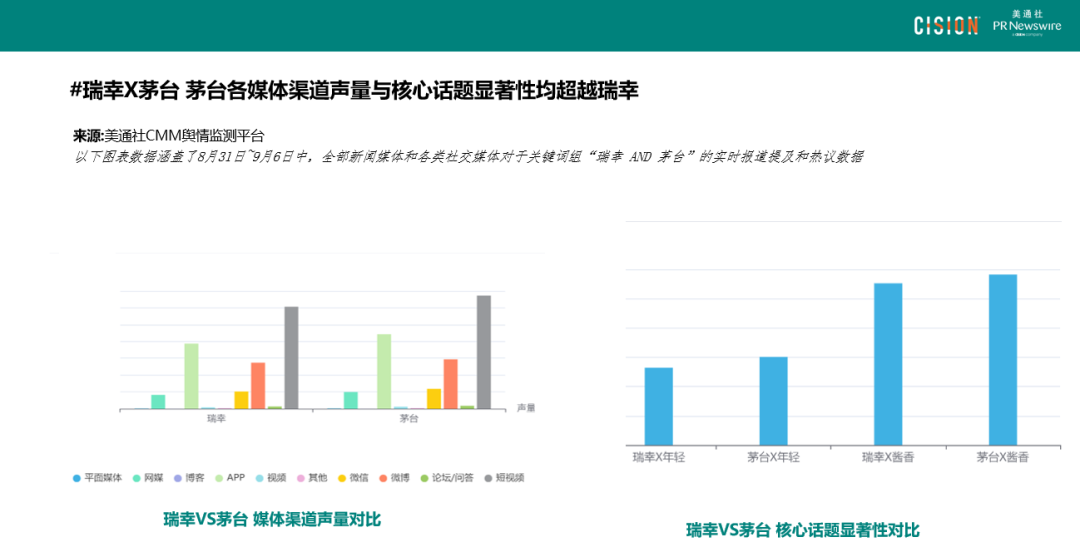 數(shù)讀丨瑞幸×茅臺，誰是“高端局”的大贏家？