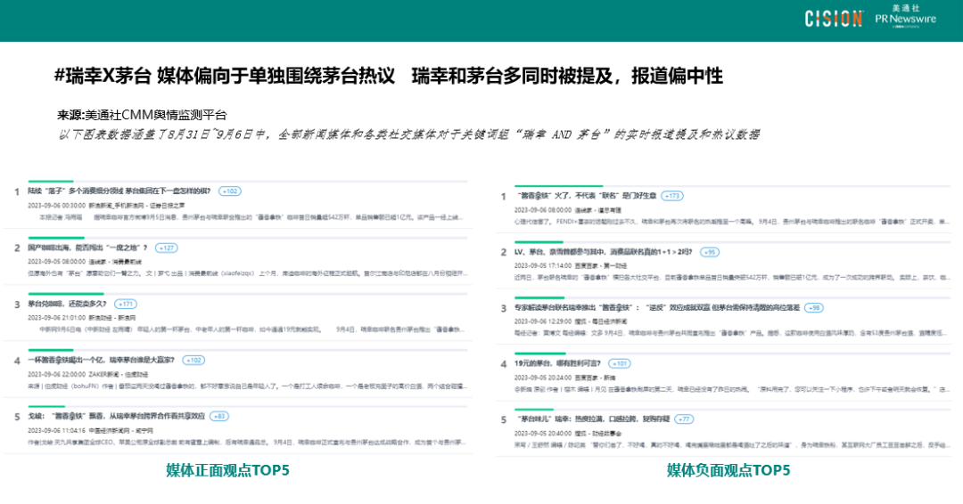 數(shù)讀丨瑞幸×茅臺，誰是“高端局”的大贏家？