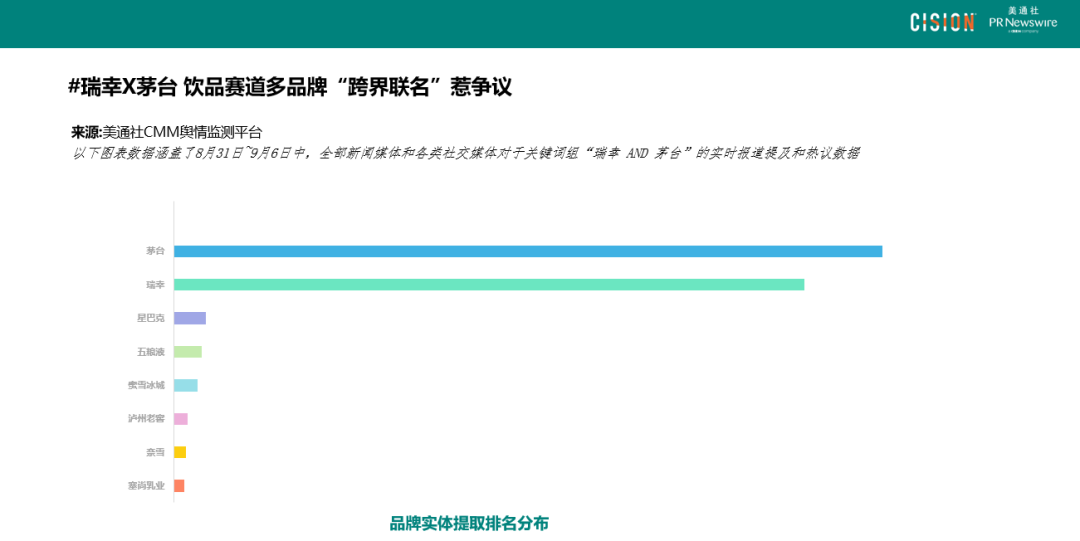 數(shù)讀丨瑞幸×茅臺，誰是“高端局”的大贏家？