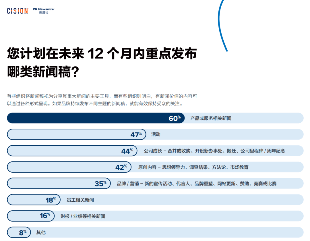 025年，企業(yè)公關(guān)傳播應(yīng)該注意什么？"