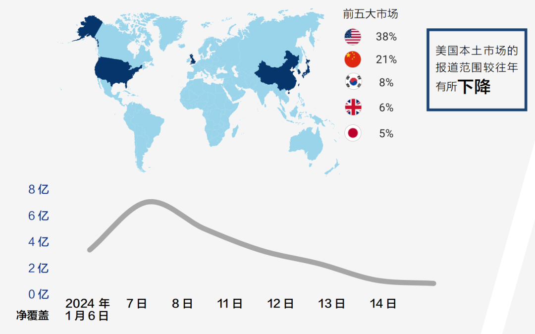 下載報告丨從CES 2025媒體趨勢，看科技展會風向