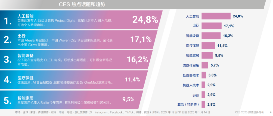下載報告丨從CES 2025媒體趨勢，看科技展會風向