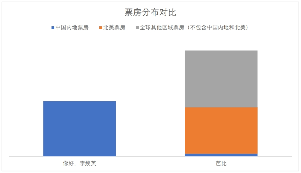 中國電影，如何在海外市場也“熱辣滾燙”？