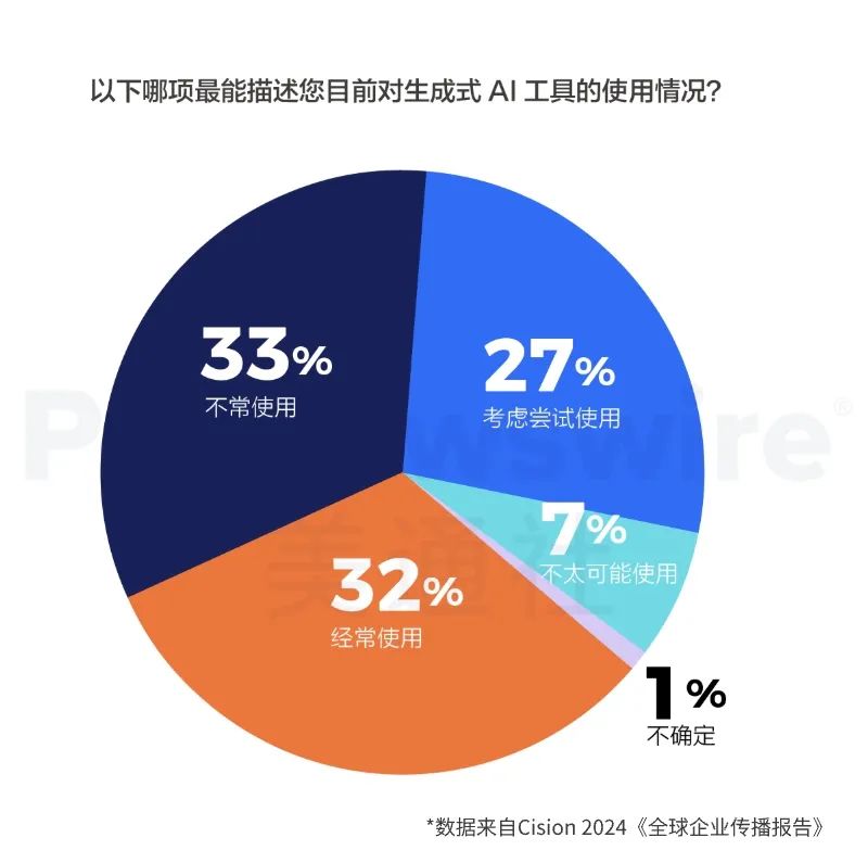 重磅丨美通社發(fā)布2024《全球企業(yè)傳播報(bào)告》