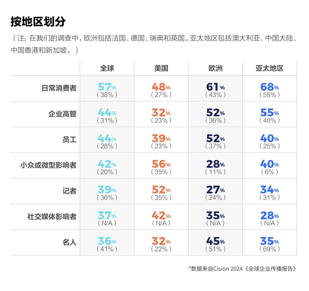 如何讓企業(yè)領(lǐng)導(dǎo)，成為企業(yè)發(fā)言人？