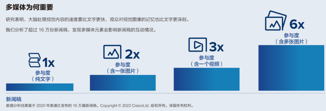 歡迎下載丨5種傳播英文新聞稿的創(chuàng)新策略