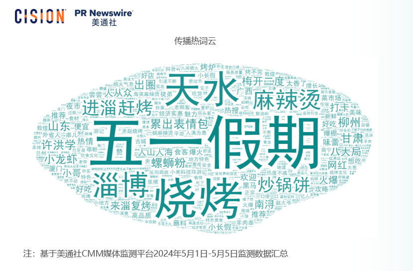 五一出游消費數(shù)據(jù)：洞察夏日旅游市場新機遇