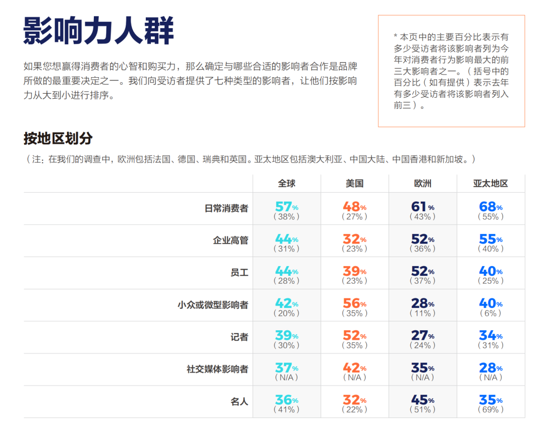 同一商業(yè)事件，企業(yè)如何策劃多角度故事？