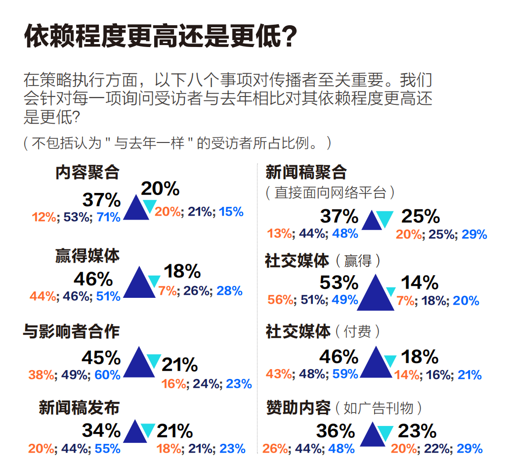 同一商業(yè)事件，企業(yè)如何策劃多角度故事？