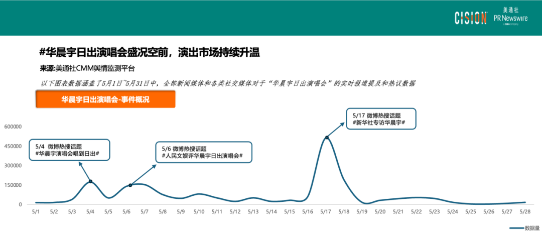 熱點(diǎn)頻現(xiàn)的演唱會(huì)，如何引爆品牌影響力？