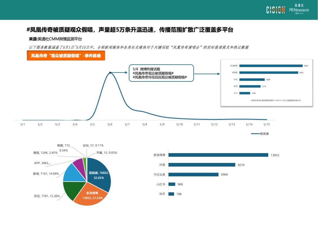 熱點(diǎn)頻現(xiàn)的演唱會(huì)，如何引爆品牌影響力？