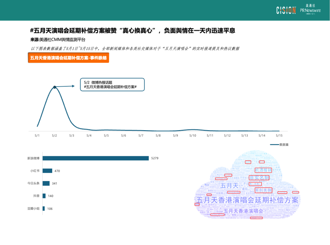 熱點(diǎn)頻現(xiàn)的演唱會(huì)，如何引爆品牌影響力？