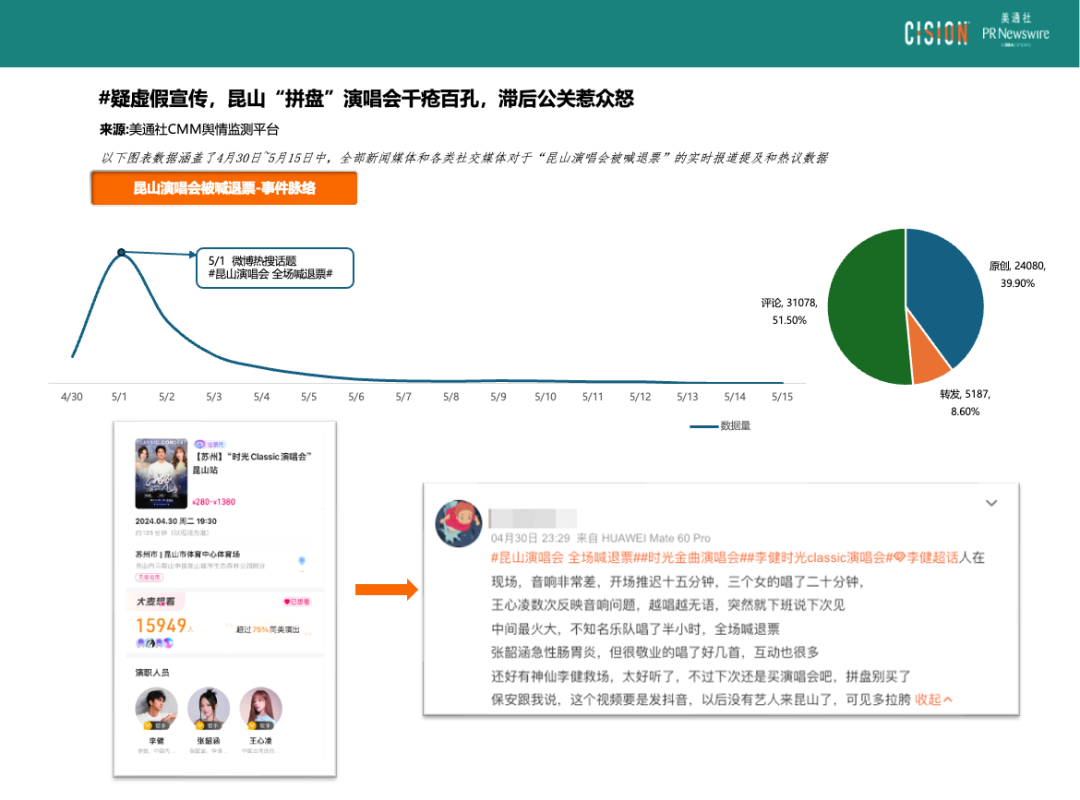 熱點(diǎn)頻現(xiàn)的演唱會(huì)，如何引爆品牌影響力？