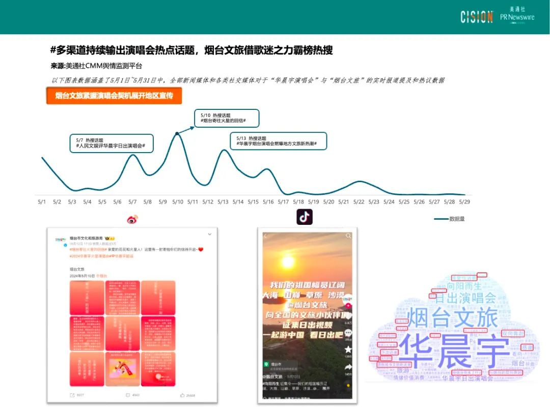 熱點(diǎn)頻現(xiàn)的演唱會(huì)，如何引爆品牌影響力？