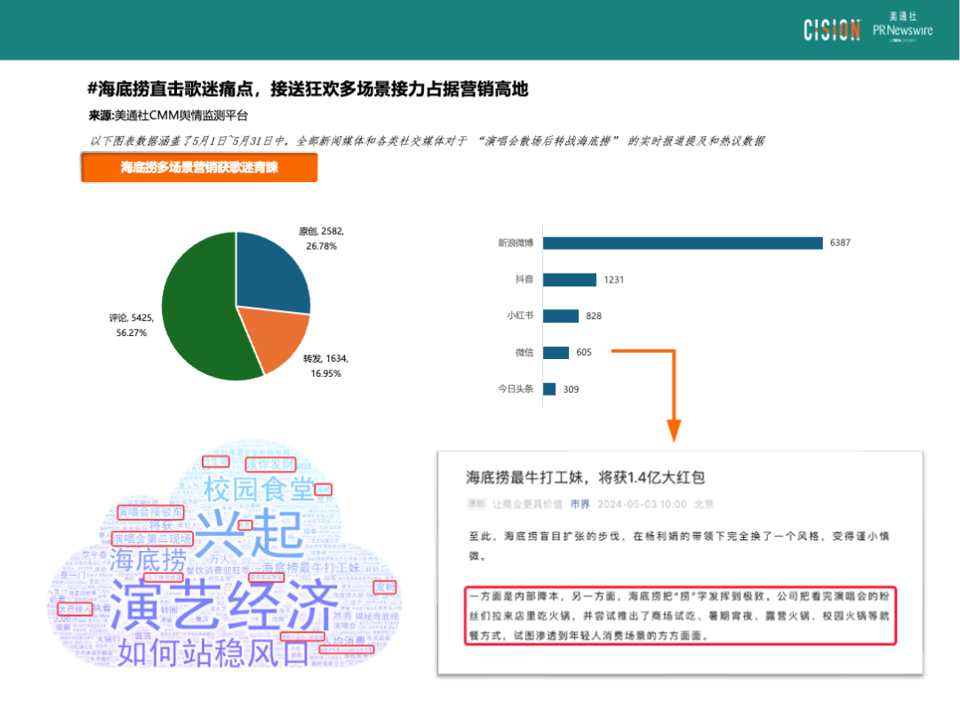 熱點(diǎn)頻現(xiàn)的演唱會(huì)，如何引爆品牌影響力？