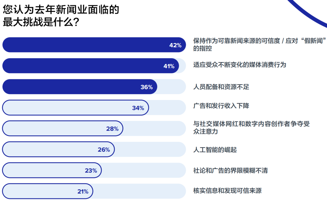 重磅丨美通社發(fā)布2024全球媒體調查報告