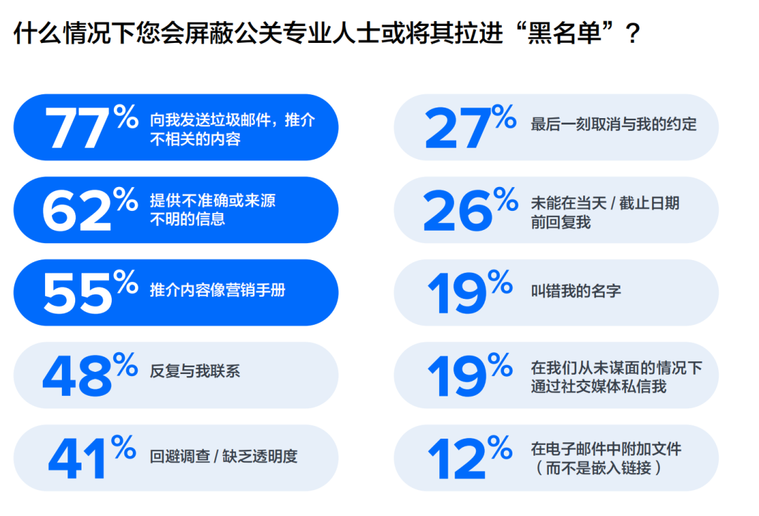 重磅丨美通社發(fā)布2024全球媒體調查報告