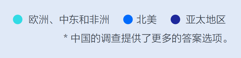 重磅丨美通社發(fā)布2024全球媒體調查報告