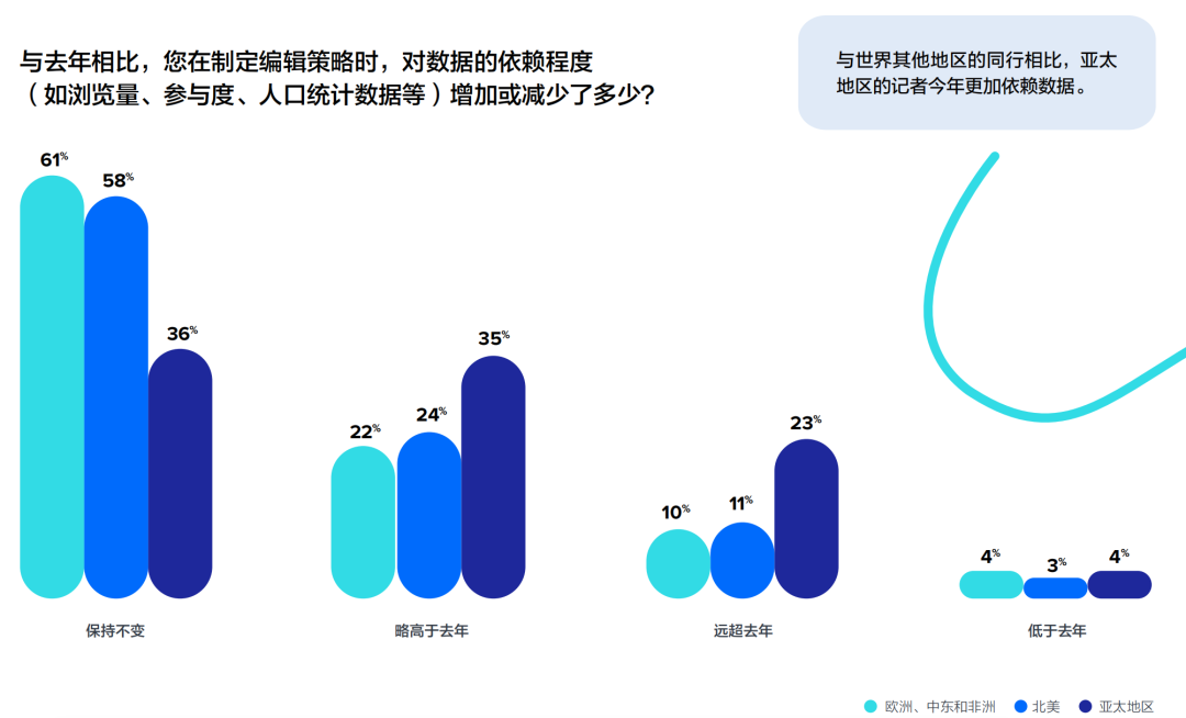重磅丨美通社發(fā)布2024全球媒體調查報告
