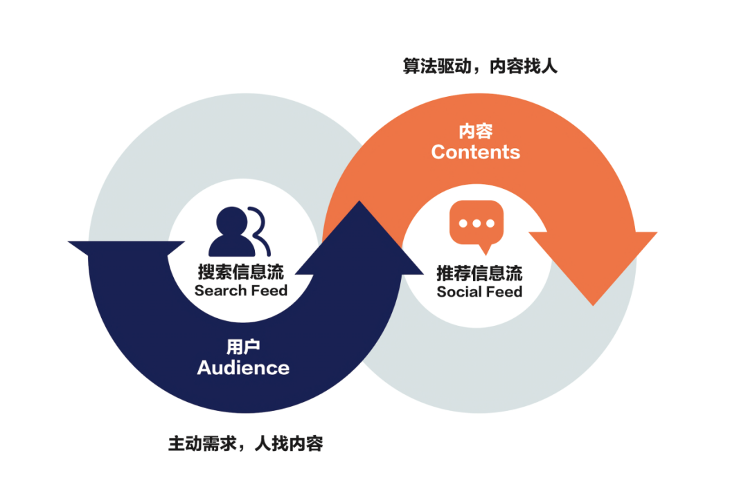 一招搞定，企業(yè)內(nèi)容破圈 | 美通社新發(fā)布產(chǎn)品
