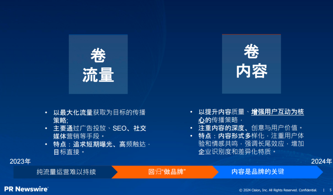 傳播部門如何穿越迷霧？