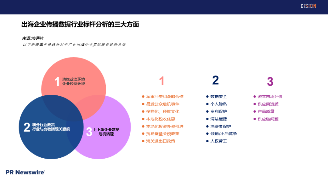 戰(zhàn)術(shù)丨 產(chǎn)品海外營銷做好輿情管理的四個(gè)關(guān)鍵步驟