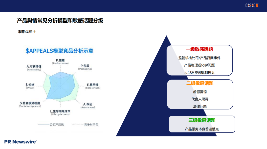 戰(zhàn)術(shù)丨 產(chǎn)品海外營銷做好輿情管理的四個(gè)關(guān)鍵步驟