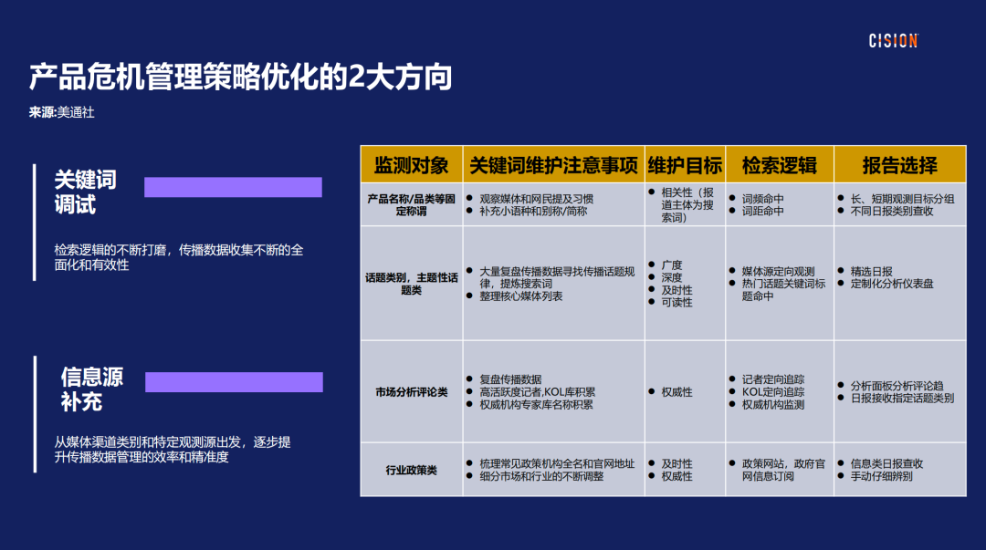 戰(zhàn)術(shù)丨 產(chǎn)品海外營銷做好輿情管理的四個(gè)關(guān)鍵步驟