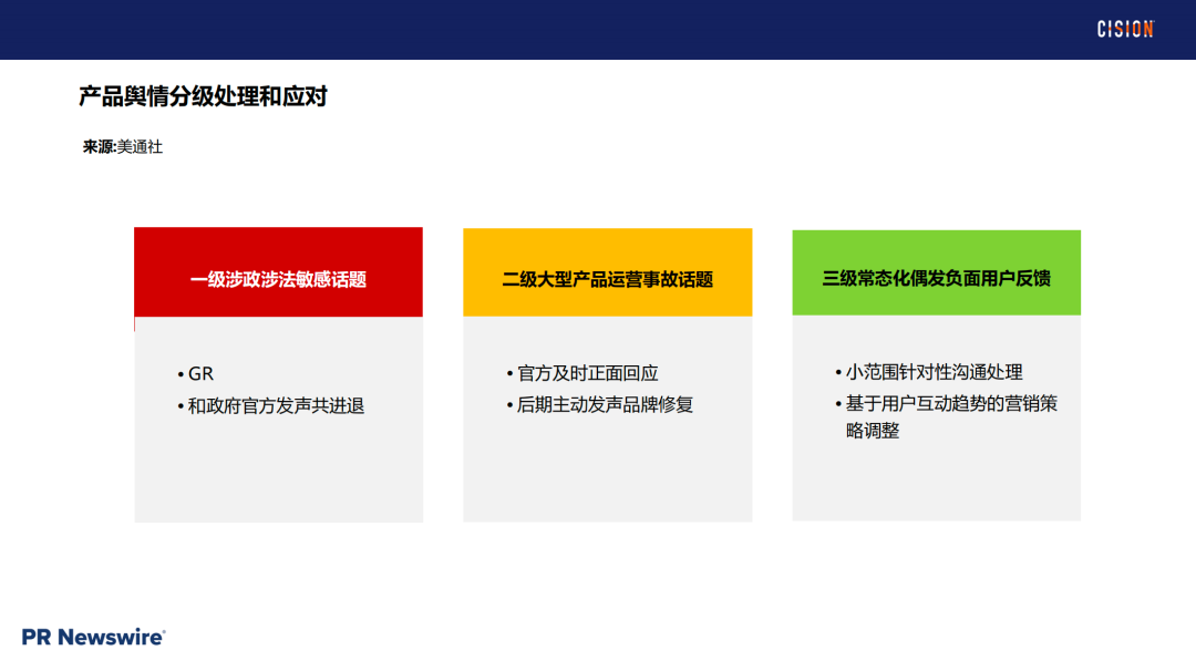 戰(zhàn)術(shù)丨 產(chǎn)品海外營銷做好輿情管理的四個(gè)關(guān)鍵步驟