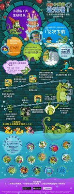 《鱷魚(yú)小頑皮愛(ài)洗澡》迎來(lái)一歲生日！