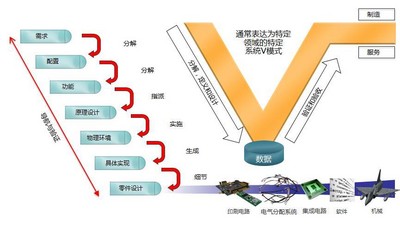 明導(dǎo)：采用數(shù)據(jù)連續(xù)性、設(shè)計(jì)自動化和 V 型系統(tǒng)來提升電氣設(shè)計(jì)